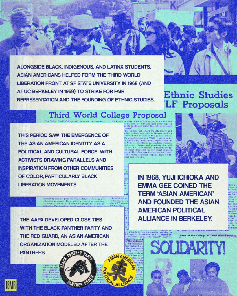 Blue collage background with an image of a group of students representing the Third world liberation front walking in a protest," then a newspaper clipping that says, "Third world college proposal", with smaller illegible text and a photo of an African-American man with his fit in the air. On top of that is a photo that says boldly, "SOLIDARITY!", with an image of an East Asian man, an African American man, and a Latinx man. The copy is on top of the newspaper in its own white boxes that read, "Alongside Black, Indigenous, and Latinx students, Asian Americans helped form the Third World Liberation Front at SF State University in 1968 (and at UC Berkeley in 1969) to strike for fair representation and the founding of Ethnic Studies.", "This period saw the emergence of the Asian American identity as a political and cultural force, with activists drawing parallels and inspiration from other communities of color, particularly Black liberation movements.", "In 1968, Yuji Ichioka and Emma Gee coined the term ‘Asian American’ and founded the Asian American Political Alliance in Berkeley" and "The AAPA develops close ties with the Black Panther Party and the Red Guard, an Asian-American organization modeled after the Panthers." In front of that is the Black Panther Party logo and Asian American Political Alliance logo.